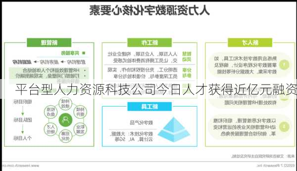 平台型人力资源科技公司今日人才获得近亿元融资-第1张图片-