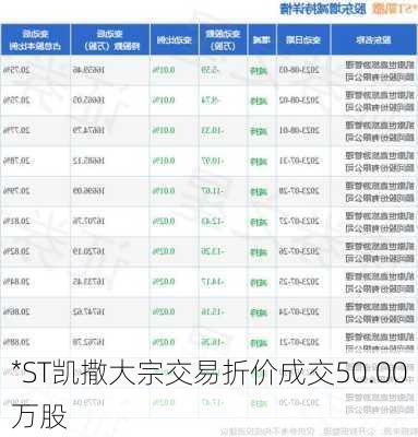 *ST凯撒大宗交易折价成交50.00万股