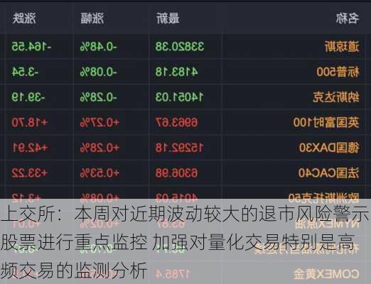 上交所：本周对近期波动较大的退市风险警示股票进行重点监控 加强对量化交易特别是高频交易的监测分析-第1张图片-