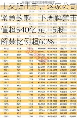 上交所出手，这家公司紧急致歉！下周解禁市值超540亿元，5股解禁比例超60%-第2张图片-