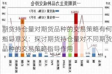 期货持仓量对期货品种的交易策略有何指导意义：探讨期货持仓量对不同期货品种的交易策略指导作用