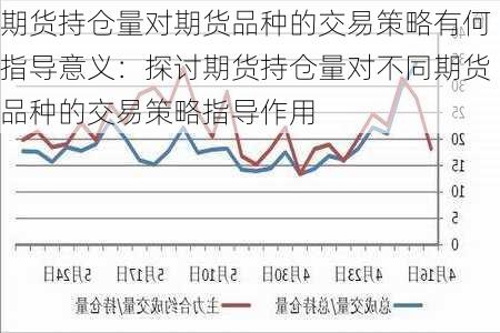 期货持仓量对期货品种的交易策略有何指导意义：探讨期货持仓量对不同期货品种的交易策略指导作用-第3张图片-