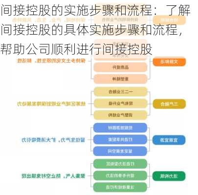 间接控股的实施步骤和流程：了解间接控股的具体实施步骤和流程，帮助公司顺利进行间接控股