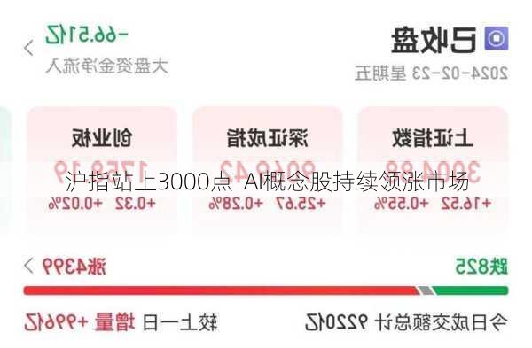 沪指站上3000点  AI概念股持续领涨市场-第1张图片-