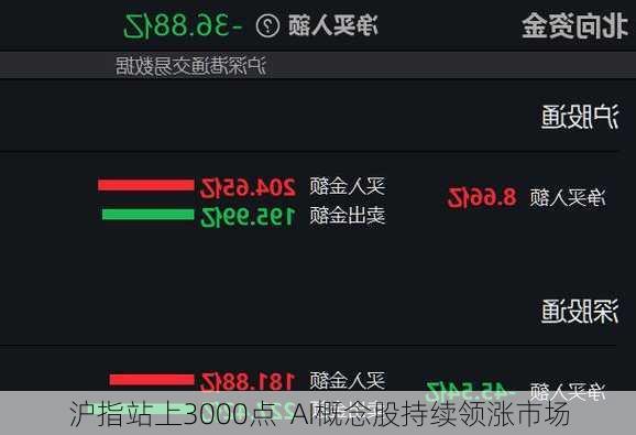 沪指站上3000点  AI概念股持续领涨市场-第2张图片-