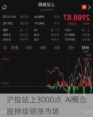 沪指站上3000点  AI概念股持续领涨市场-第3张图片-