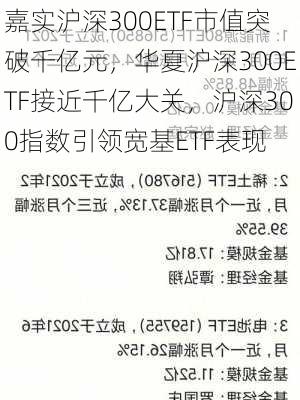 嘉实沪深300ETF市值突破千亿元，华夏沪深300ETF接近千亿大关，沪深300指数引领宽基ETF表现-第1张图片-