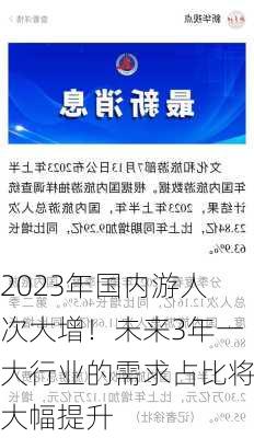 2023年国内游人次大增！未来3年一大行业的需求占比将大幅提升-第2张图片-