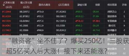 “融资客”坐不住了？爆买250亿！三股获超5亿买入后大涨！接下来还能涨？-第2张图片-