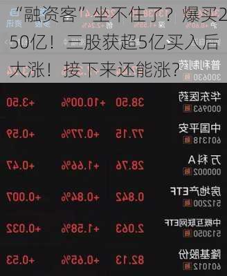 “融资客”坐不住了？爆买250亿！三股获超5亿买入后大涨！接下来还能涨？-第3张图片-