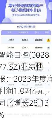 智能自控(002877.SZ)业绩快报：2023年度净利润1.07亿元，同比增长28.13%