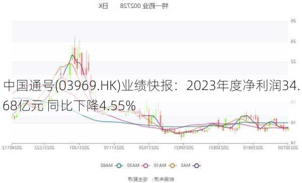 中国通号(03969.HK)业绩快报：2023年度净利润34.68亿元 同比下降4.55%-第1张图片-