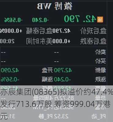 亦辰集团(08365)拟溢价约47.4%发行713.6万股 筹资999.04万港元-第2张图片-