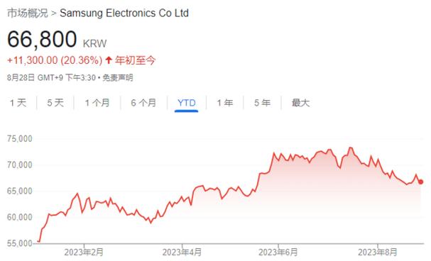 SK海力士今年HBM份额已经售罄 AI助推存储行业进入上升趋势-第1张图片-