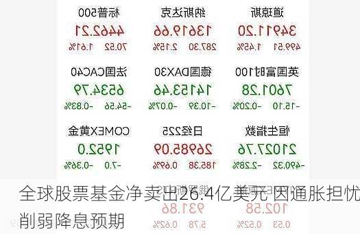 全球股票基金净卖出26.4亿美元 因通胀担忧削弱降息预期