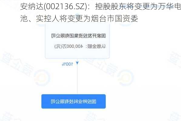 安纳达(002136.SZ)：控股股东将变更为万华电池、实控人将变更为烟台市国资委-第2张图片-