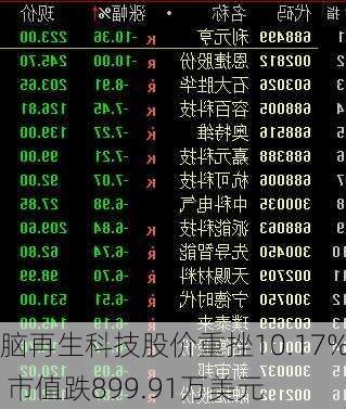 脑再生科技股价重挫10.17% 市值跌899.91万美元-第1张图片-