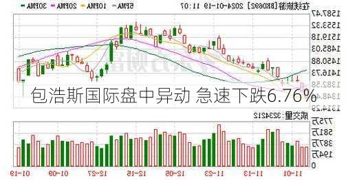 包浩斯国际盘中异动 急速下跌6.76%-第2张图片-