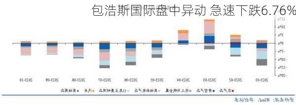 包浩斯国际盘中异动 急速下跌6.76%-第3张图片-