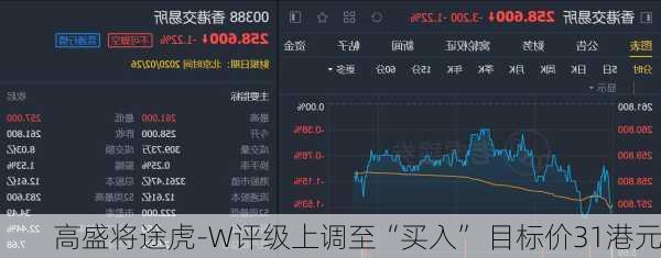 高盛将途虎-W评级上调至“买入” 目标价31港元-第2张图片-