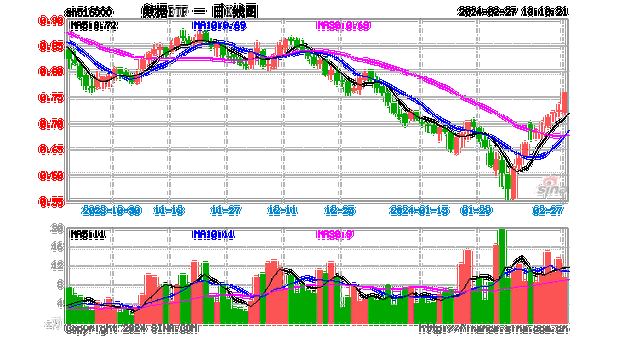 ETF收评：云计算50ETF、数据ETF集体大涨！AI主题开始拥挤了吗？-第2张图片-