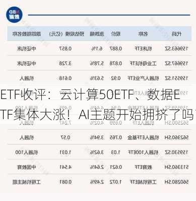 ETF收评：云计算50ETF、数据ETF集体大涨！AI主题开始拥挤了吗？-第3张图片-