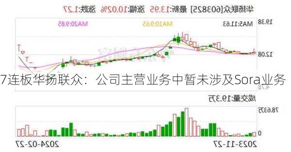 7连板华扬联众：公司主营业务中暂未涉及Sora业务