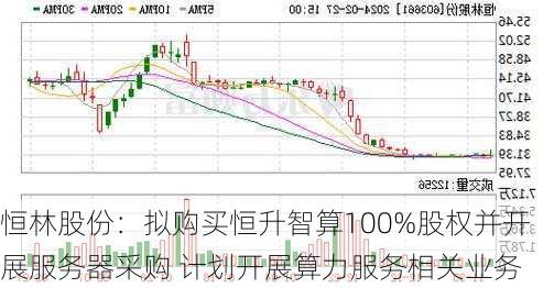 恒林股份：拟购买恒升智算100%股权并开展服务器采购 计划开展算力服务相关业务-第1张图片-