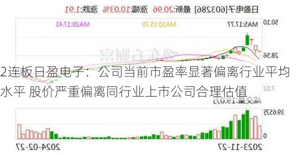 2连板日盈电子：公司当前市盈率显著偏离行业平均水平 股价严重偏离同行业上市公司合理估值