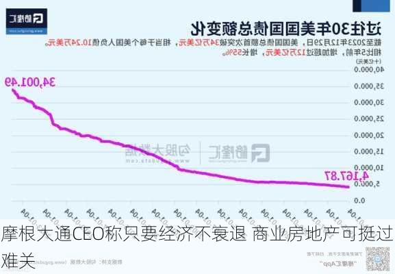 摩根大通CEO称只要经济不衰退 商业房地产可挺过难关-第2张图片-