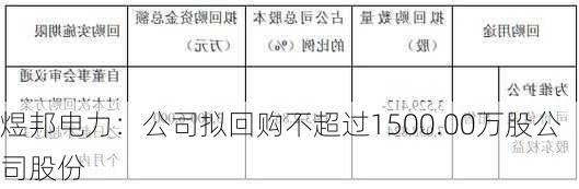 煜邦电力：公司拟回购不超过1500.00万股公司股份