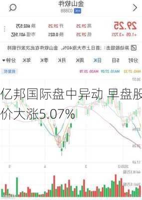 亿邦国际盘中异动 早盘股价大涨5.07%-第3张图片-