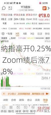 纳指高开0.25% Zoom绩后涨7.8%-第2张图片-