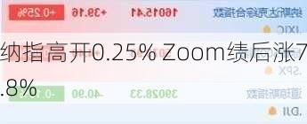 纳指高开0.25% Zoom绩后涨7.8%-第1张图片-