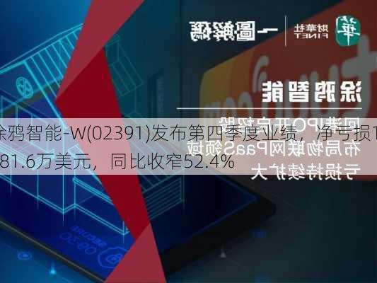 涂鸦智能-W(02391)发布第四季度业绩，净亏损1081.6万美元，同比收窄52.4%-第3张图片-