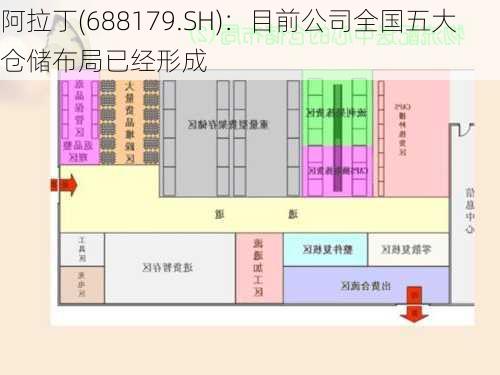 阿拉丁(688179.SH)：目前公司全国五大仓储布局已经形成-第1张图片-