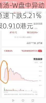 商汤-W盘中异动 急速下跌5.21%报0.910港元-第2张图片-