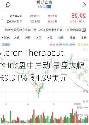 Aileron Therapeutics Inc盘中异动 早盘大幅上涨9.91%报4.99美元-第1张图片-