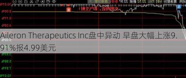 Aileron Therapeutics Inc盘中异动 早盘大幅上涨9.91%报4.99美元-第2张图片-