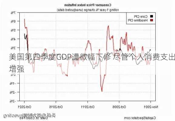 美国第四季度GDP遭微幅下修 尽管个人消费支出增强-第1张图片-