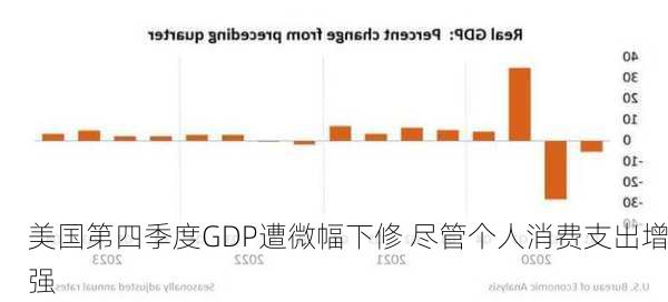 美国第四季度GDP遭微幅下修 尽管个人消费支出增强-第2张图片-