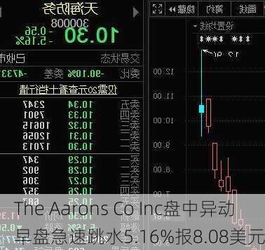 The Aarons Co Inc盘中异动 早盘急速跳水5.16%报8.08美元-第3张图片-