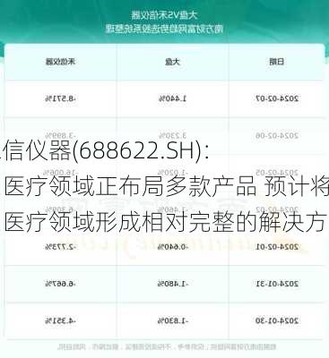 禾信仪器(688622.SH)：在医疗领域正布局多款产品 预计将在医疗领域形成相对完整的解决方案-第1张图片-