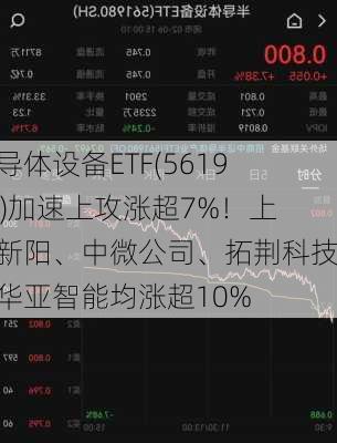 半导体设备ETF(561980)加速上攻涨超7%！上海新阳、中微公司、拓荆科技、华亚智能均涨超10%-第1张图片-