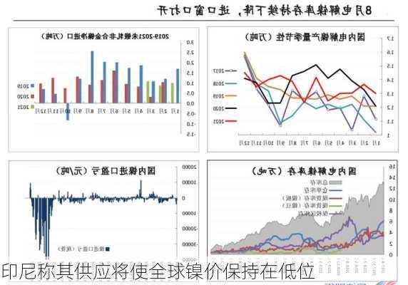 印尼称其供应将使全球镍价保持在低位-第2张图片-