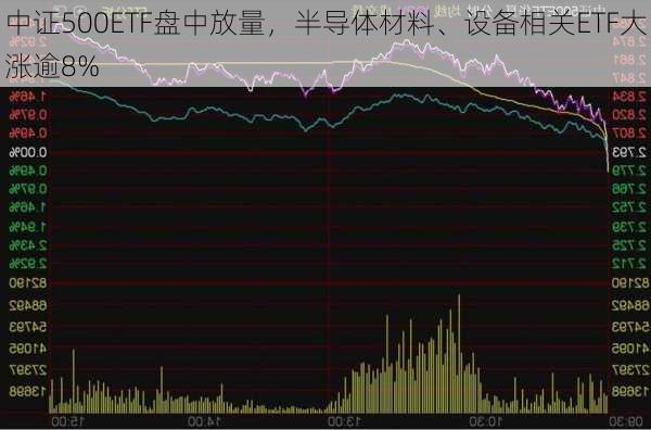 中证500ETF盘中放量，半导体材料、设备相关ETF大涨逾8%-第3张图片-