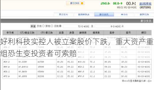 好利科技实控人被立案股价下跌，重大资产重组恐生变投资者可索赔-第3张图片-