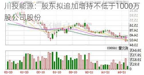 川投能源：股东拟追加增持不低于1000万股公司股份-第2张图片-