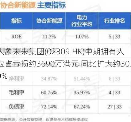 大象未来集团(02309.HK)中期拥有人应占亏损约3690万港元 同比扩大约30.0%-第2张图片-