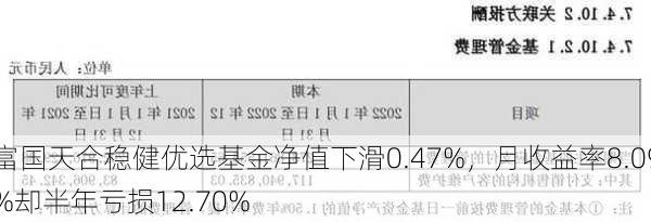 富国天合稳健优选基金净值下滑0.47%，月收益率8.09%却半年亏损12.70%-第2张图片-